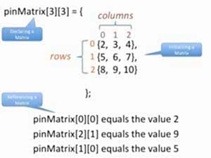 Массивы Arduino
