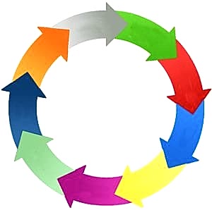 Функции arduino void loop () и void setup ()