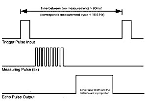 Ультразвуковой датчик расстояния Ардуино HC-SR04