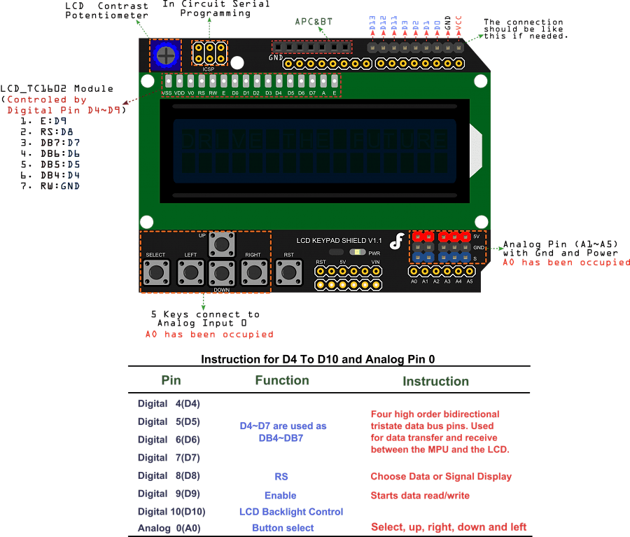 Arduino LCD keypad shield