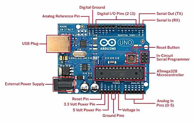 Плата Arduino Uno R3: схема, описание, подключение устройств