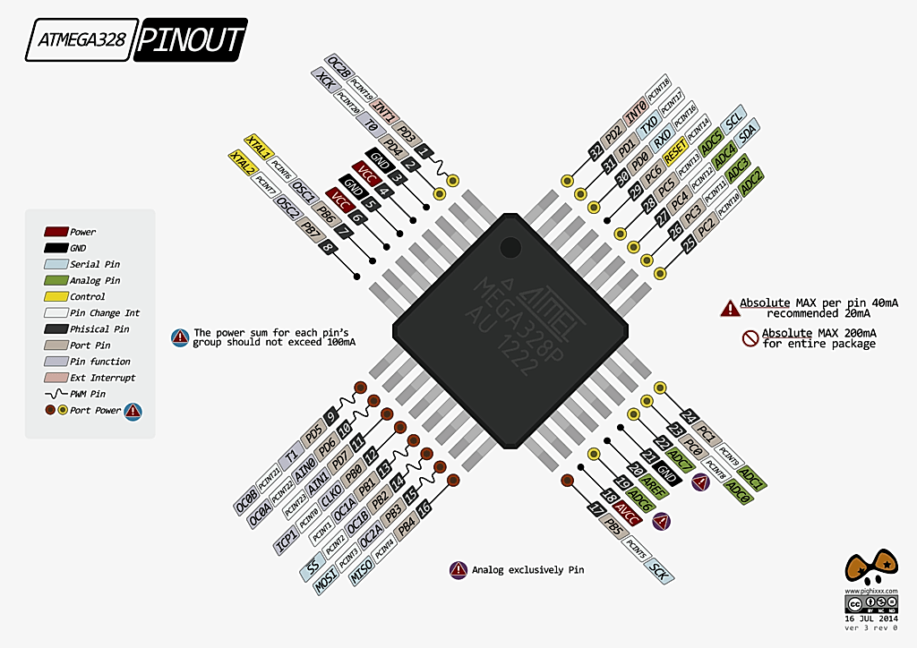 Плата Arduino Uno R3: схема, описание, подключение устройств