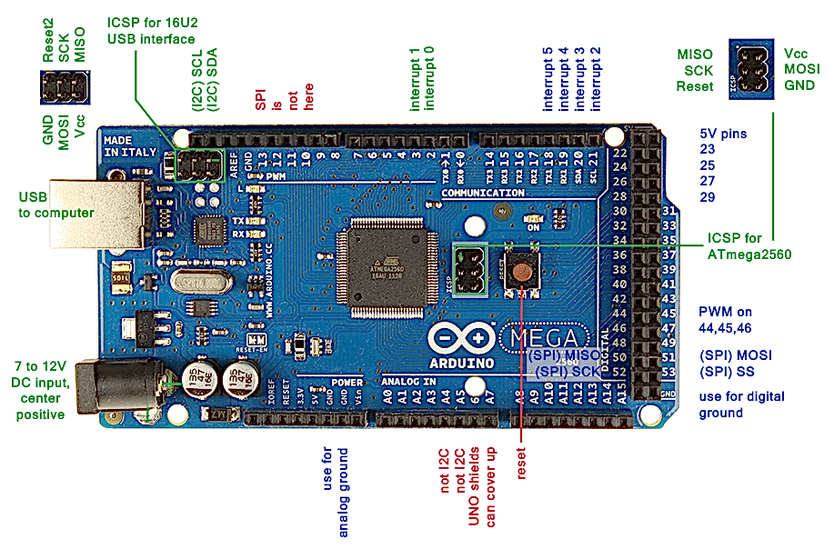Плата Arduino Mega 2560