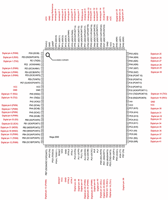 Плата Arduino Mega 2560