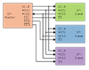 350px-SPI_three_slaves.svg SPI arduino