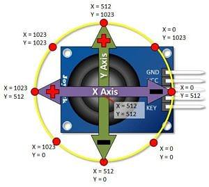 Джойстик ардуино координаты
