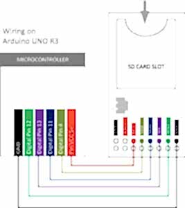 Подключение SD к ардуино
