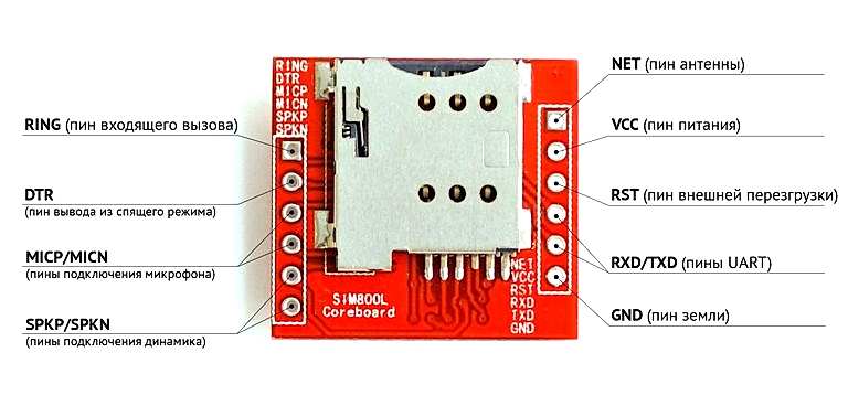 GSM GPRS в Ардуино