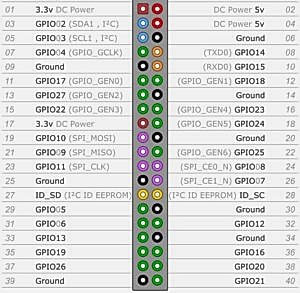 Rasperry Pi распиновка