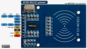 RFID-1 RFID