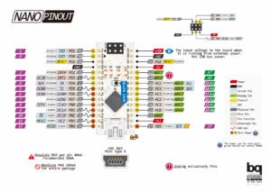 Arduino Nano pinout