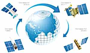 История ГЛОНАСС - glonass-iac.ru