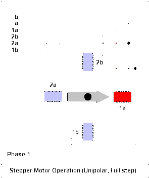 Шаговые двигатели и моторы Ардуино 28BYJ-48 с драйвером ULN2003