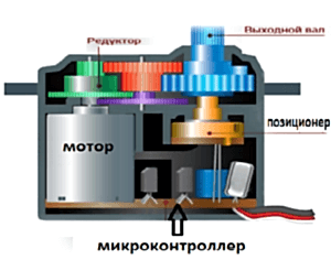 Схема сервопривода