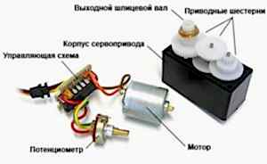 Сервопривод устройство