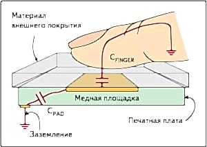 Принцип работы сенсорной кнопки