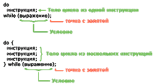 блок схема do while