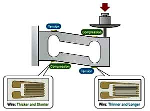 1166341 Подключение тензодатчика HX711 к Arduino