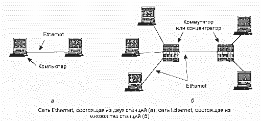 Arduino Ethernet Shield на базе W5100  enc28j60