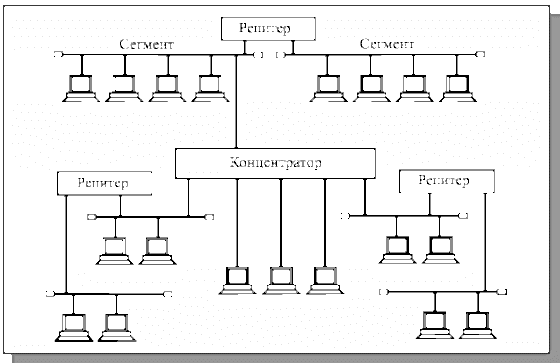 Возможная схема Ethernet-сети