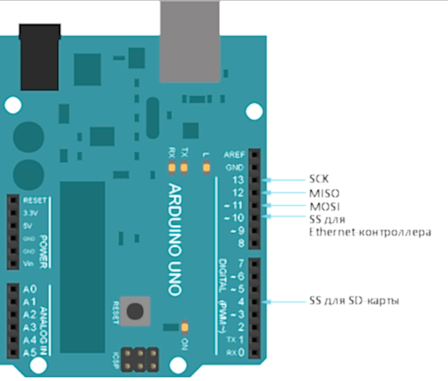Arduino Ethernet Shield на базе W5100  enc28j60