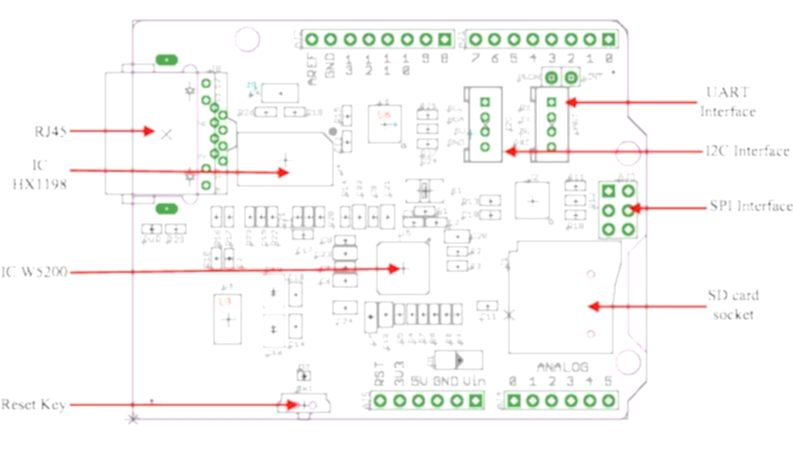 Описание Ethernet Shield