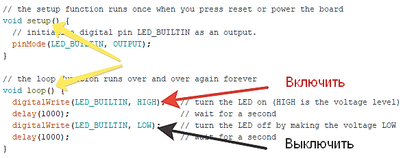 Функции setup и loop в коде программы Blink