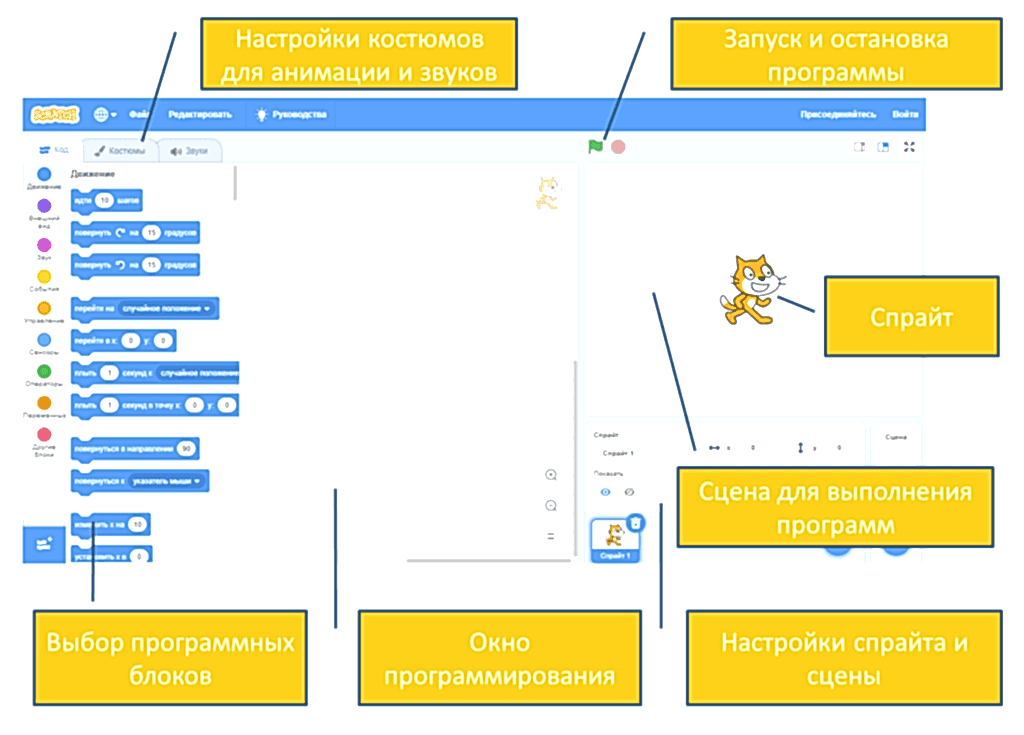Интерфейс Scratch 3.0 Интерфейс Scratch 3.0
