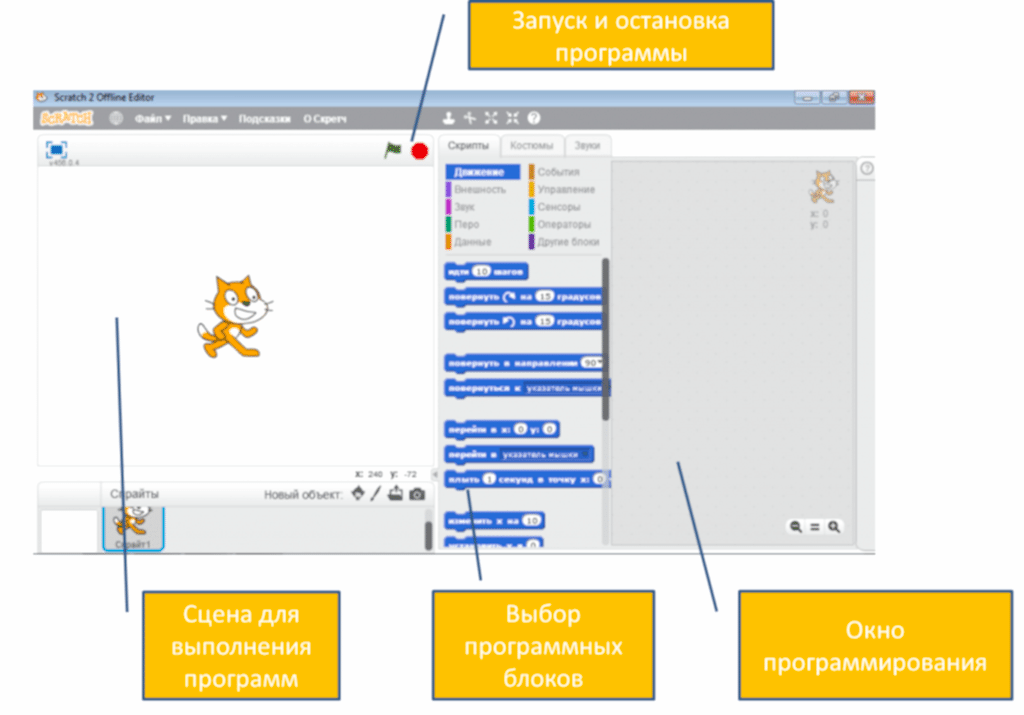 Интерфейс Scratch 2 Интерфейс Scratch 2