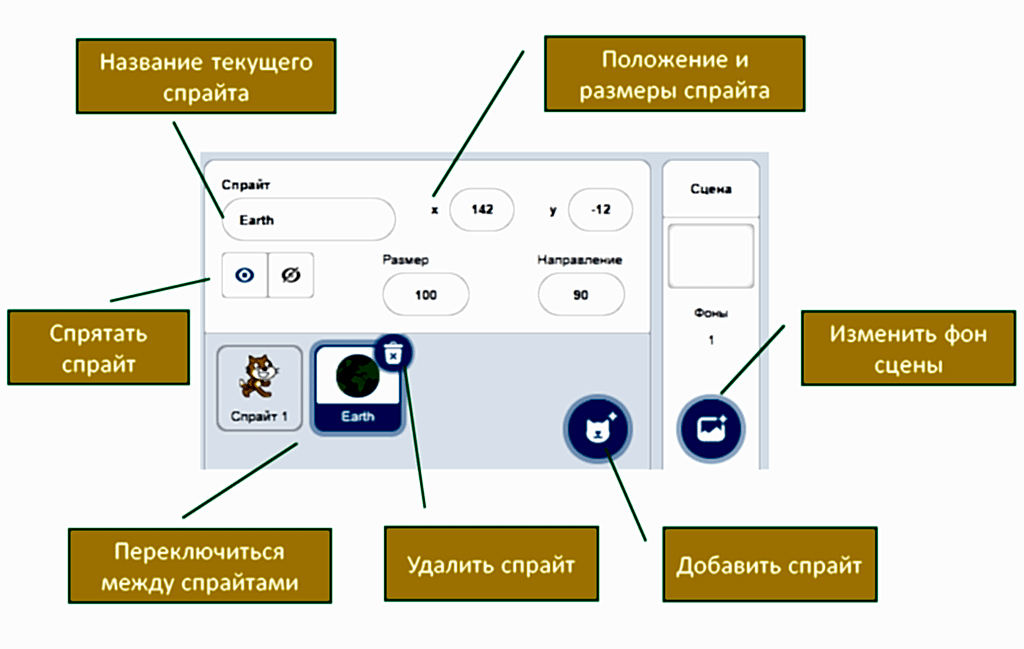 Спрайты и сцены Scratch Спрайты и сцены Scratch